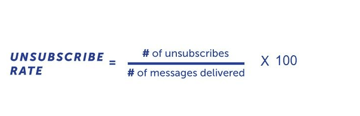 A desirable unsubscribe rate typically falls around 0.5%. Nevertheless, this figure can fluctuate based on your industry.