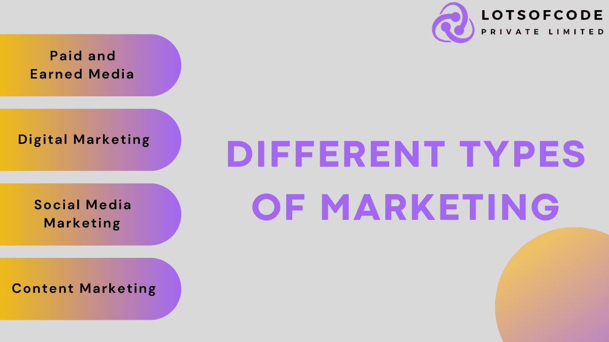 Difference Between Marketing and Advertising?