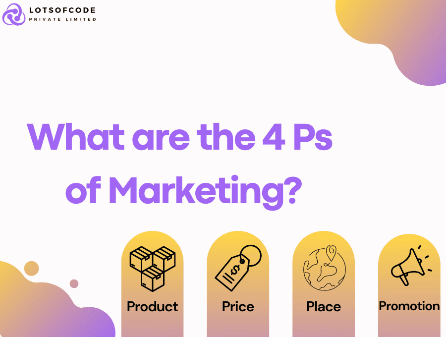 What is Marketing? - Types and 4 Ps of Marketing