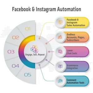 Instagram Automation Tool